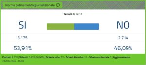 refedendum confermativo ordinamento giudiziario